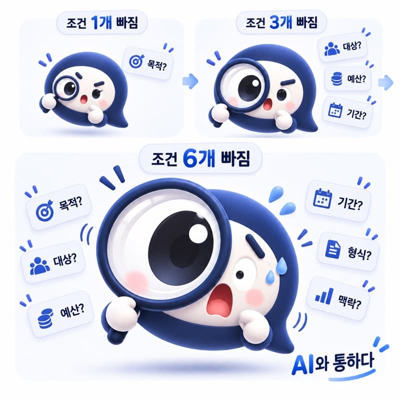 통이: 조건 1개 → 3개 → 6개 빠짐
